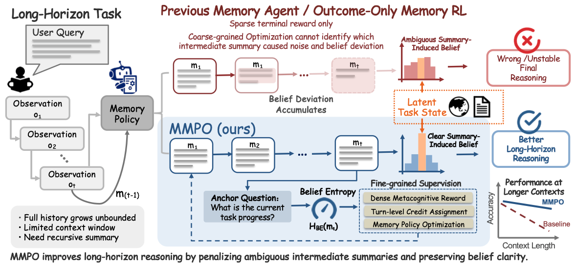 MMPO method overview diagram